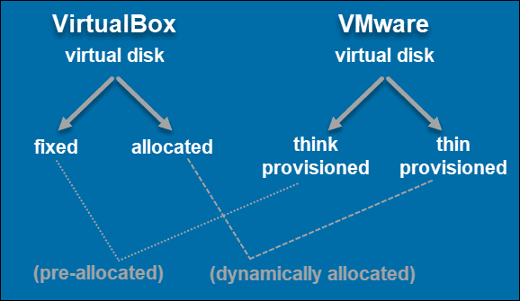 vmware fusion vs virtual box for mac